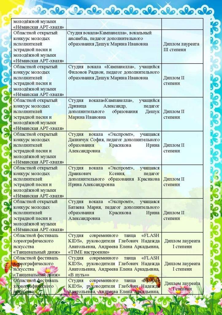 наши достижения_1_Страница_10